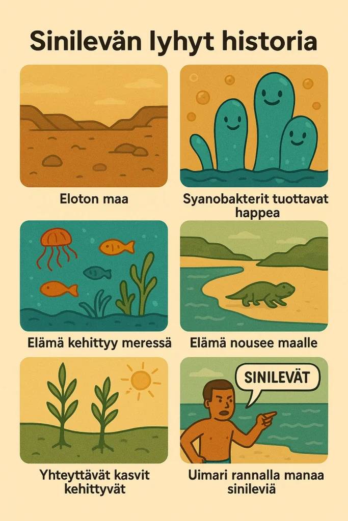 Sinilevien lyhyt historia
